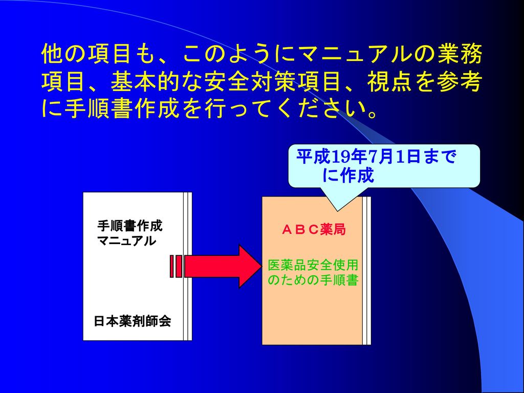 薬局版 医薬品の安全使用のための業務手順書 作成マニュアルの使い方 - ppt download